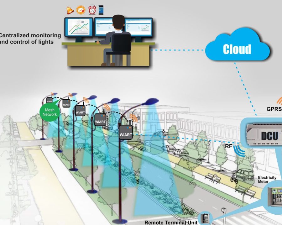 Smart Street Light Solution